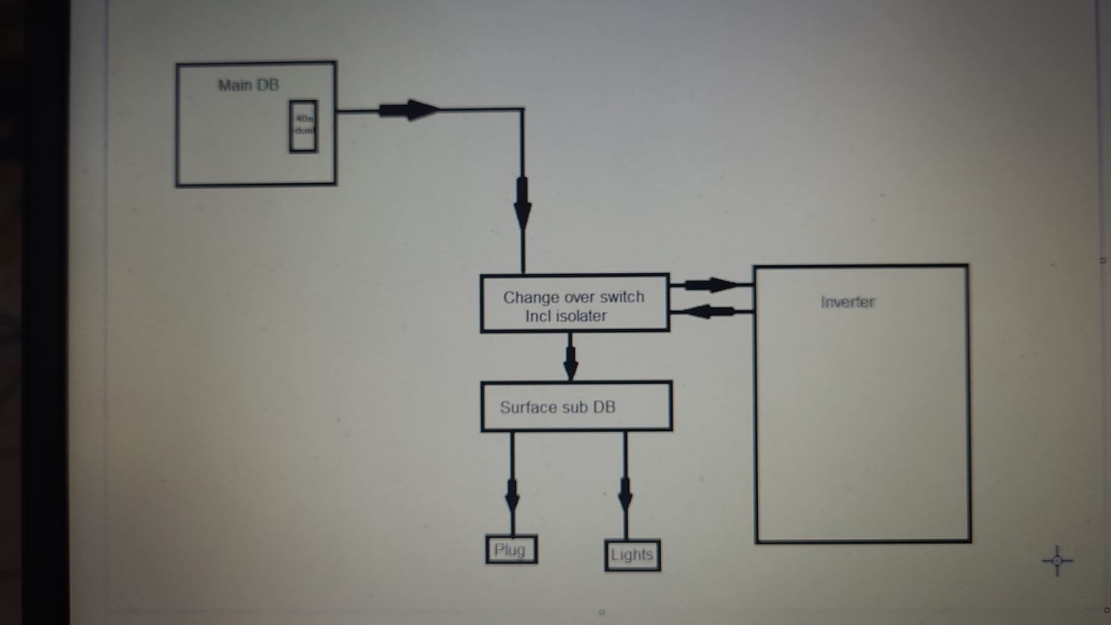 how to design a solar system for my home South Africa